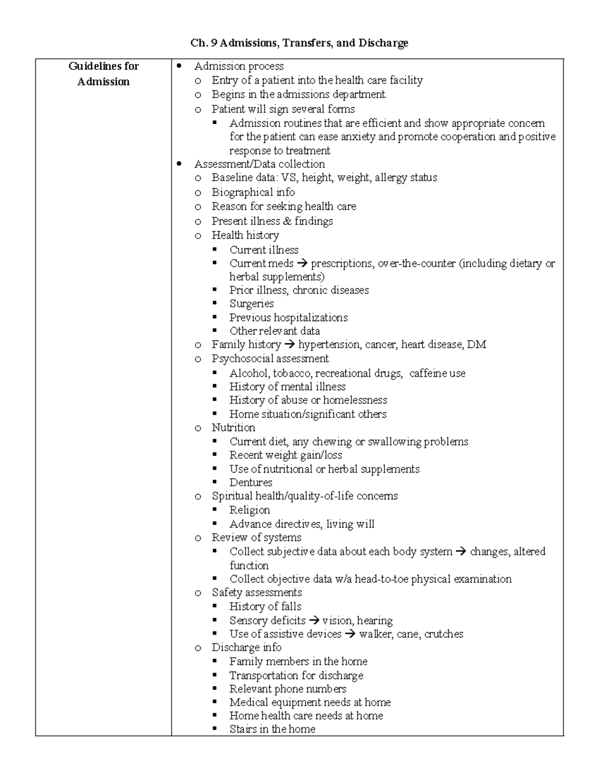 Ch. 9 Admissions, Transfers & Discharge: Nursing Insights and ...