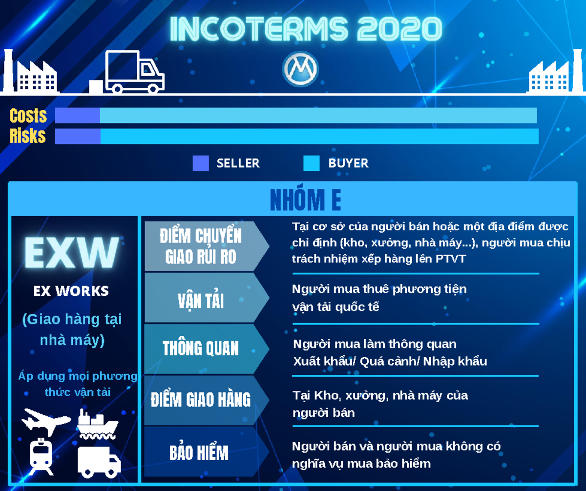 Costs and Risks in Incoterms 2020: A Comprehensive Guide (TMT) - Studocu