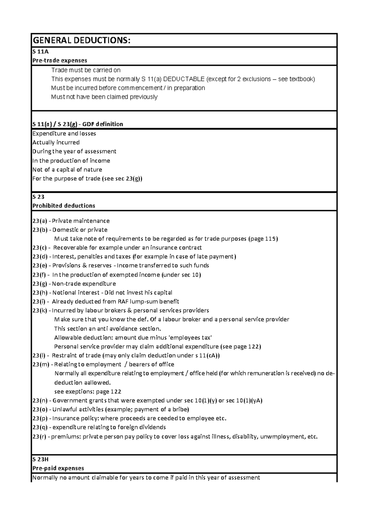 Tax GDF Provisions: General Deductions Overview and Guidelines - Studocu
