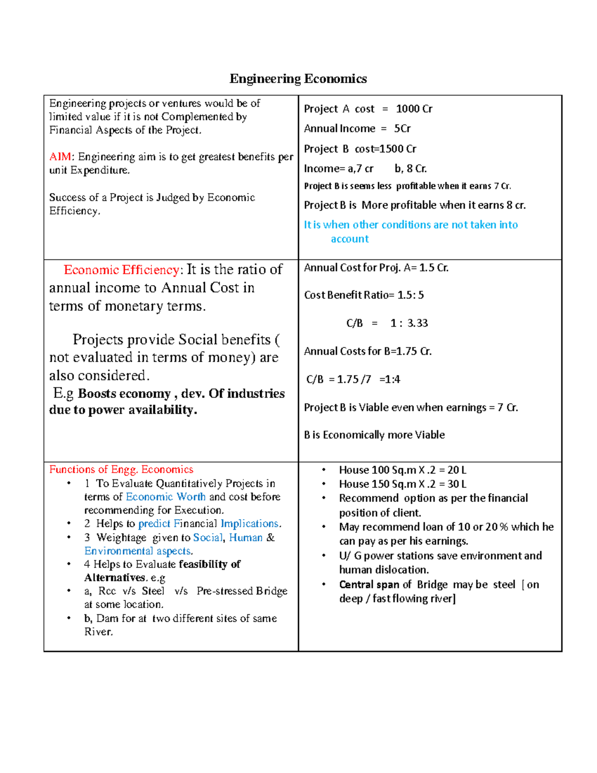 1 Engineering Economics-converted - Engineering Economics Engineering ...
