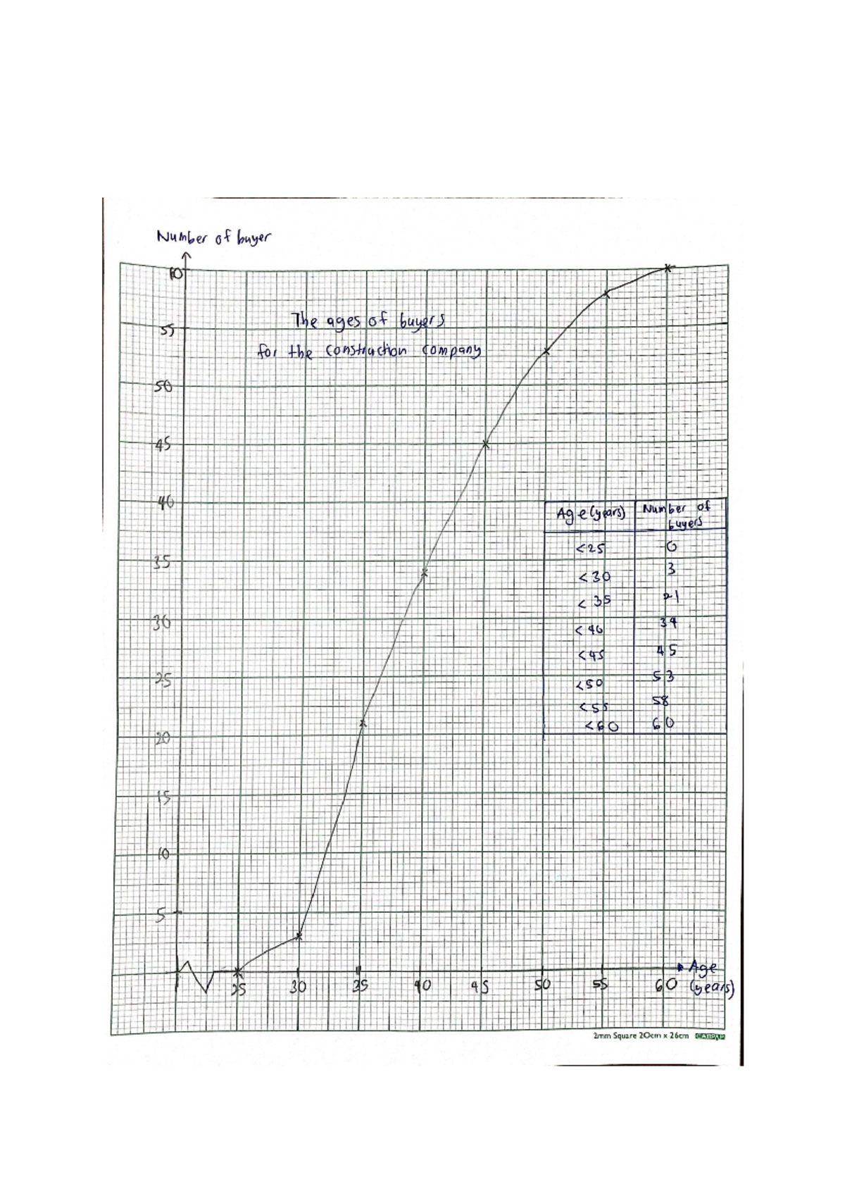 statistics tutorial for chap2 - Exercises 1 example Example 8 Grouped ...