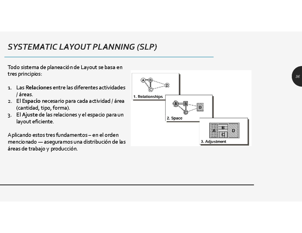 SLP Presentación: Principios y Fases del Planeamiento de Layout - Studocu