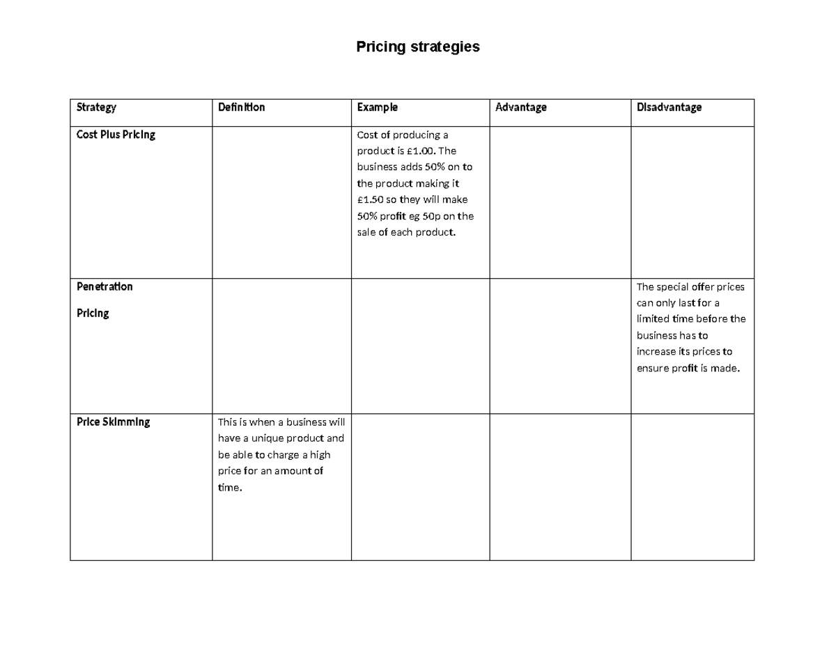 Copy of 25A Pricing Stategies Worksheet - Pricing strategies Strategy ...