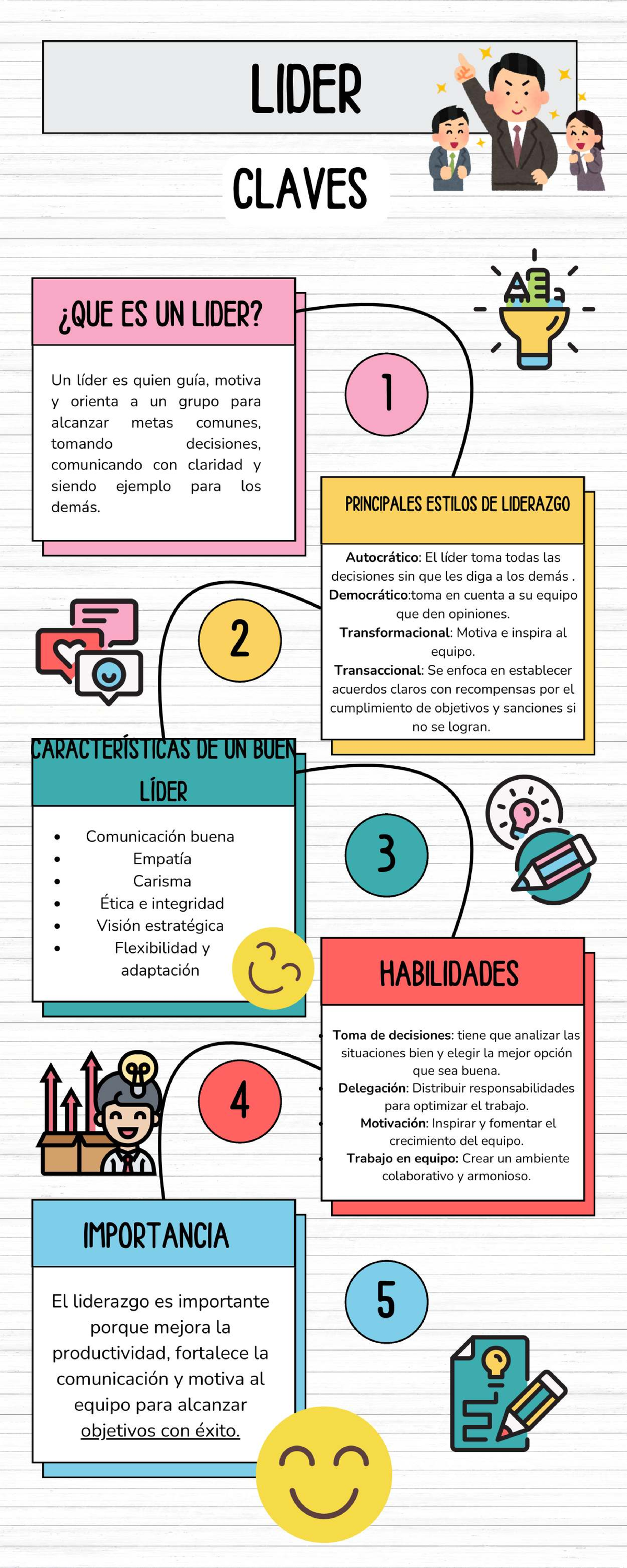 Claves Para Ser Un Buen Lder Comunicador Infografa Map