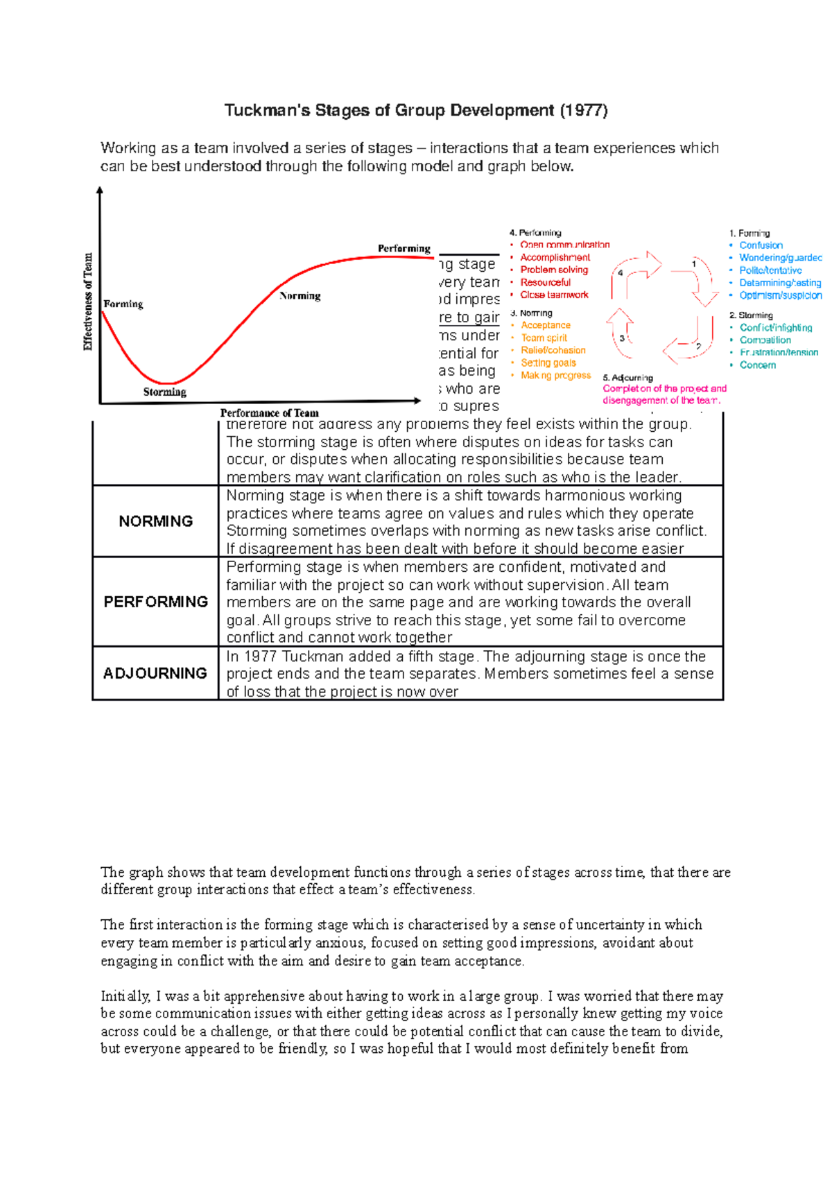 Tuckman - formation behaviour - Stages of Group Development (1977 ...