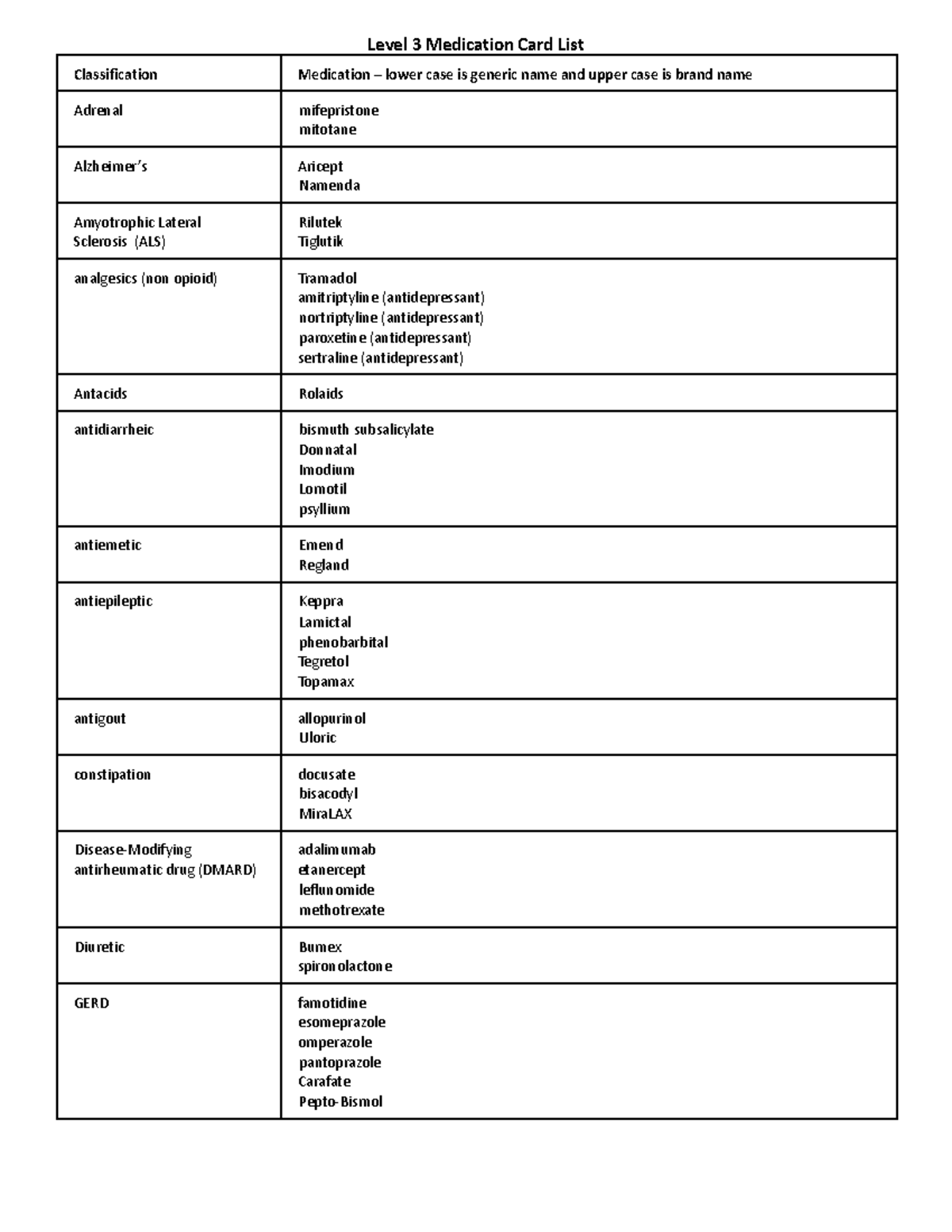 Level 3 Medication Card List: Generic and Brand Names Guide - Studocu