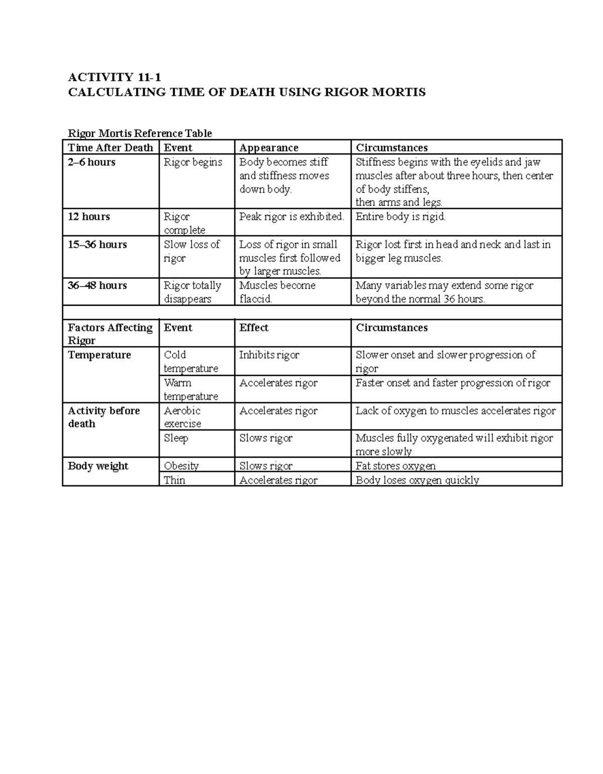 Calculating Time of Death: Rigor Mortis Insights - Student Guide - Studocu
