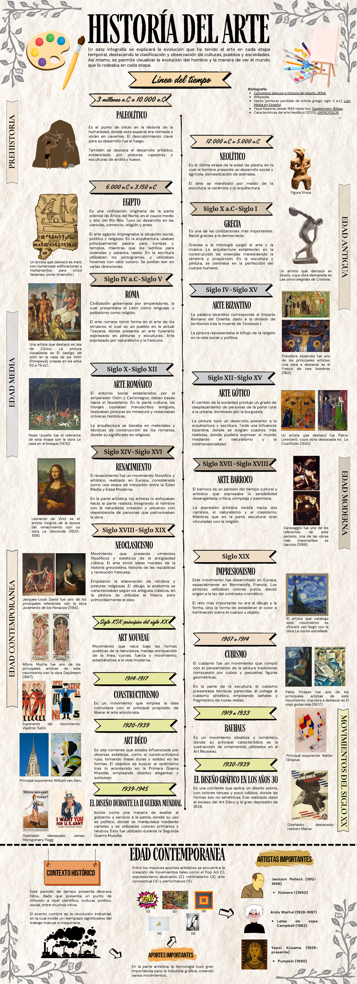 Infografía de la Historia del Arte: Evolución y Movimientos Artísticos ...