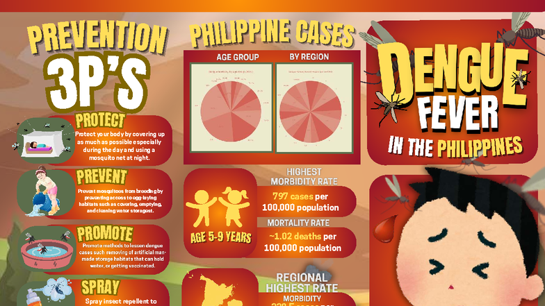 Dengue Fever Biostats - SADA: Prevention and Protection Strategies ...