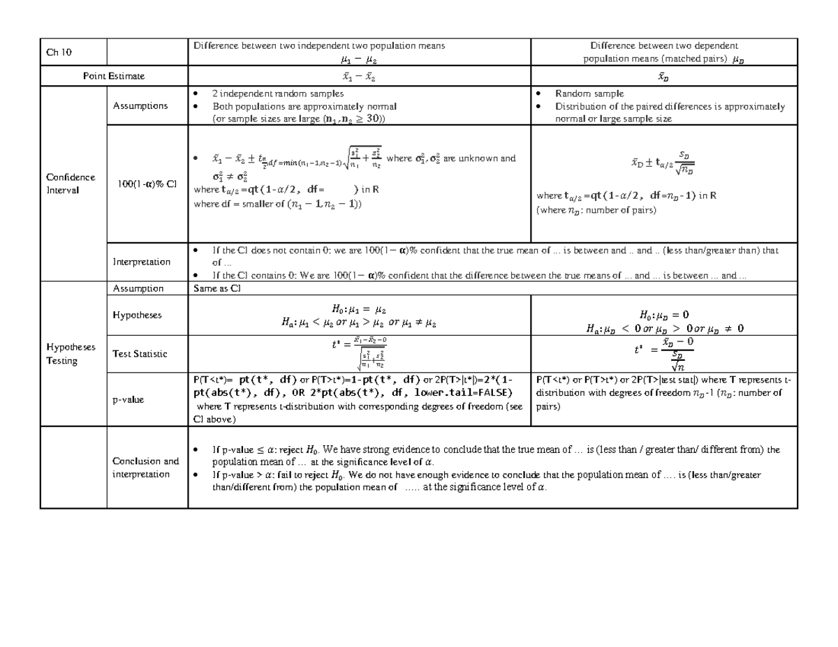 Understanding Hypothesis Testing and Confidence Intervals in Statistics ...
