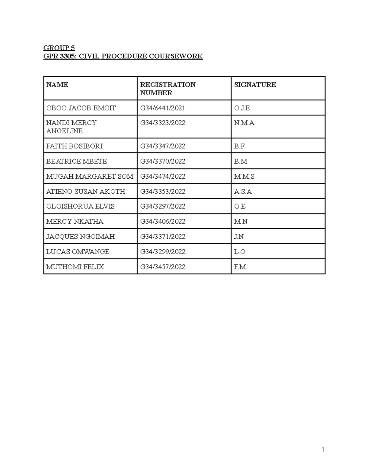 Civil Procedure CAT - GROUP 5 GPR 3305: CIVIL PROCEDURE COURSEWORK NAME ...