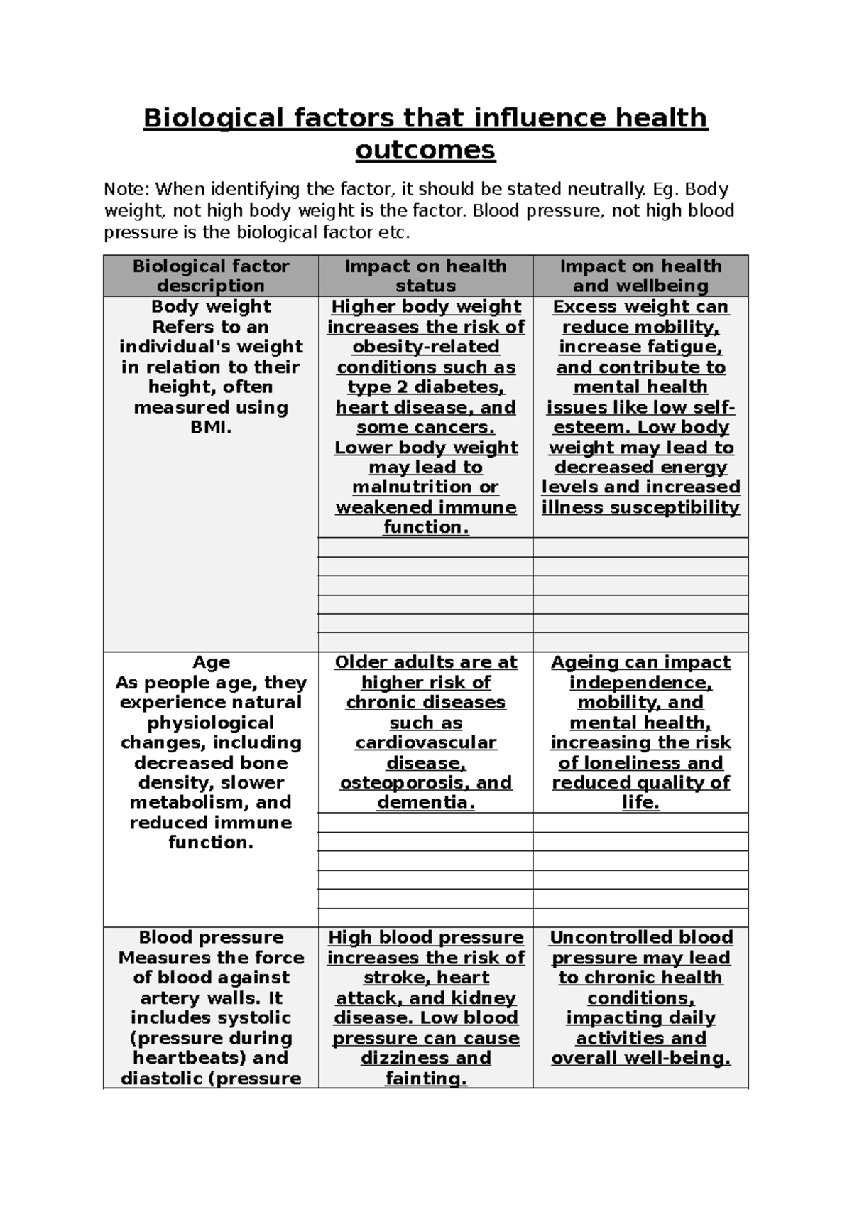 BIO 101: Biological Factors Influencing Health Outcomes - Studocu