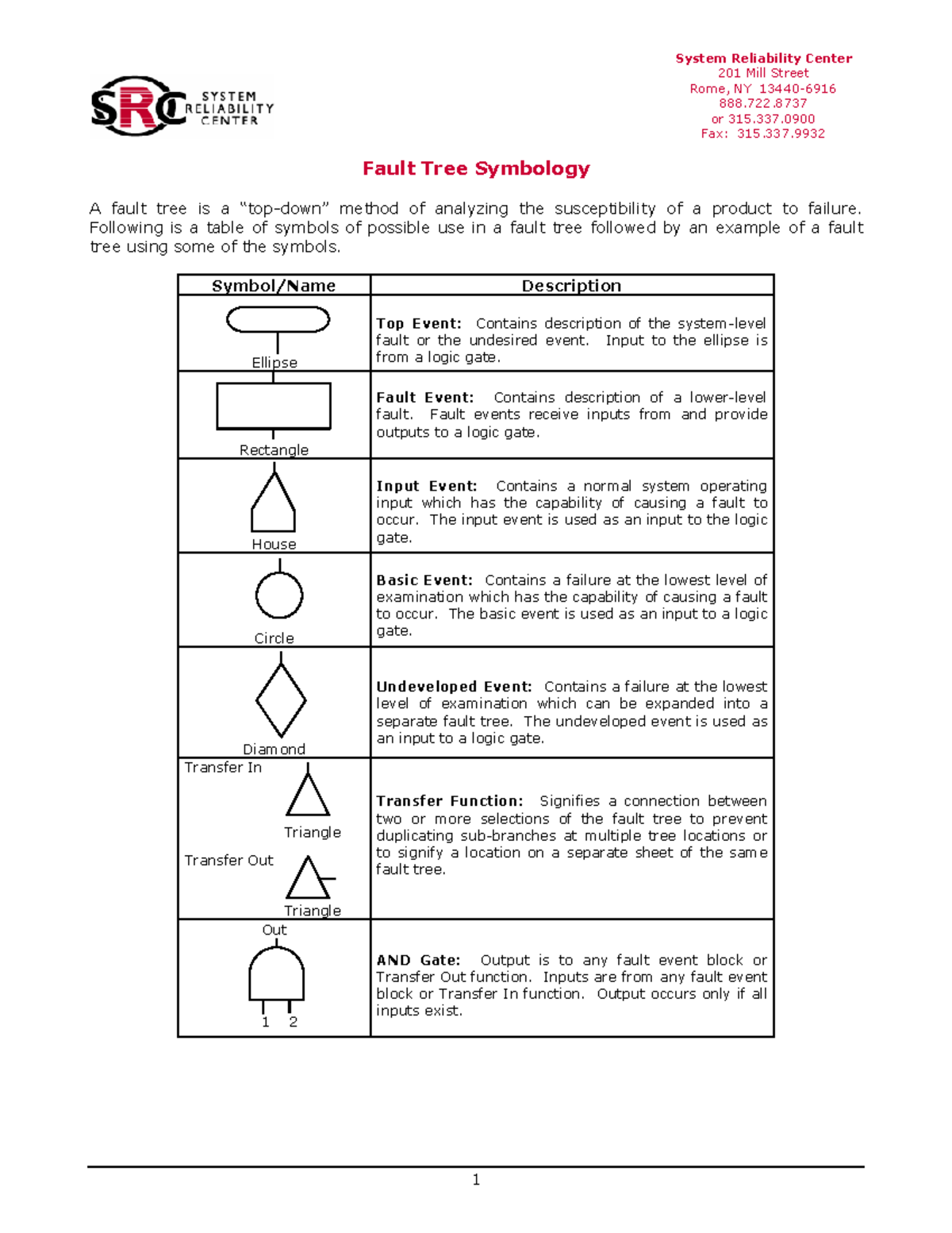 Fault Tree Symbology: Understanding Key Symbols and Functions - Studocu
