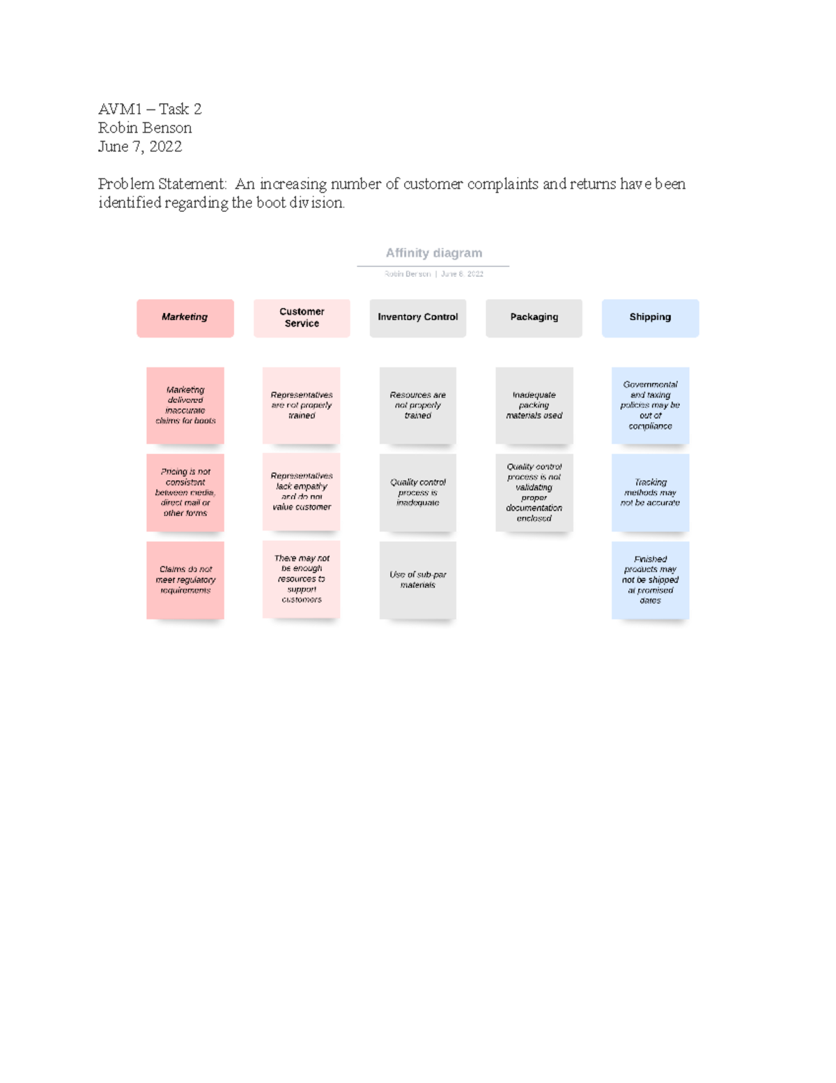 QHT1 Business management task 2 - QHT1 - AVM1 – Task 2 Robin Benson ...