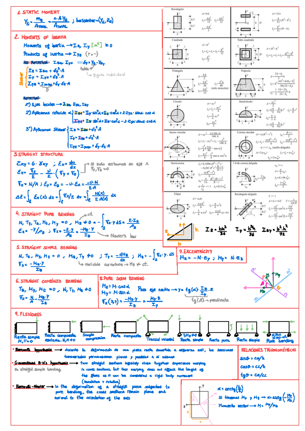 Static Moments and Inertia in Rotation: C2 Formulas and Applications ...