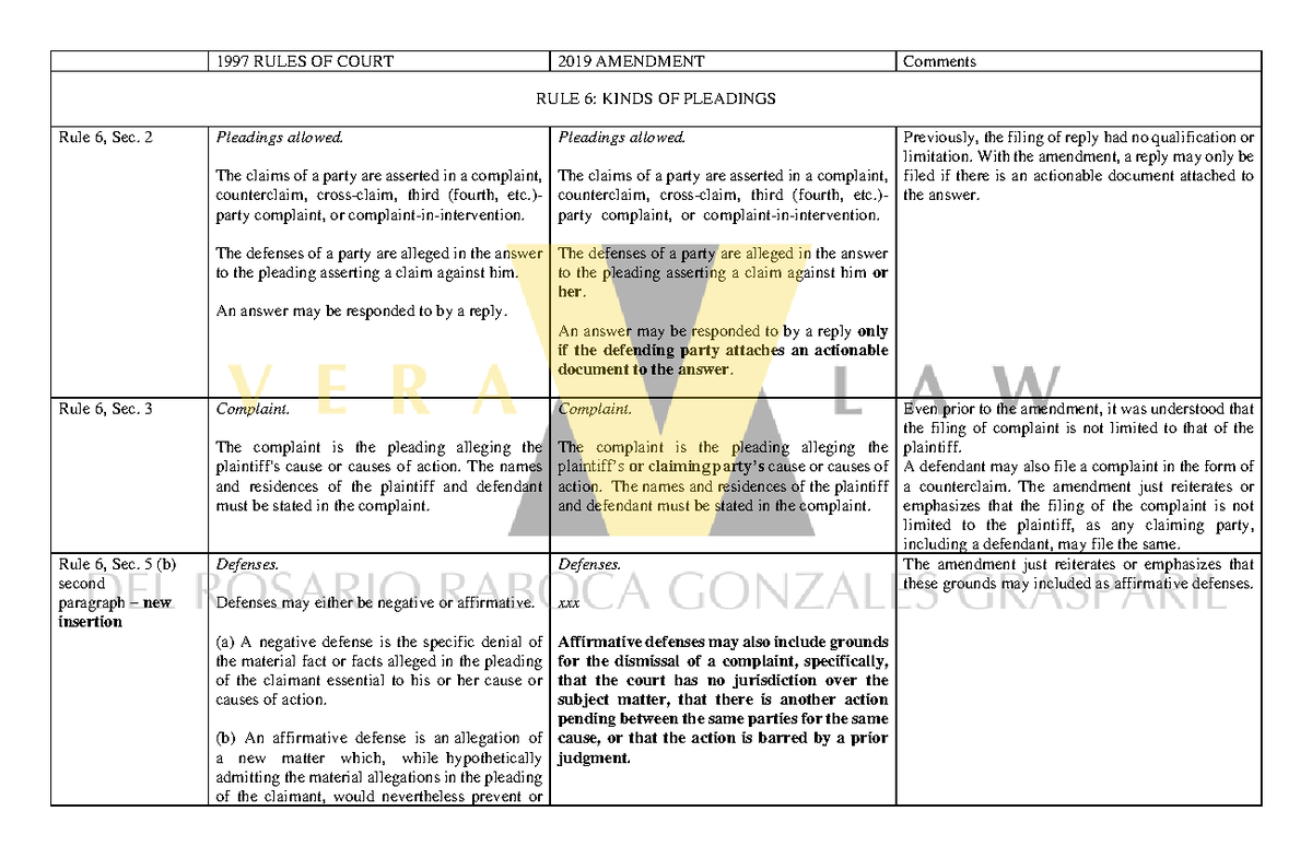 2019 Amendments to the Rules of Court: Key Changes and Comments - Studocu
