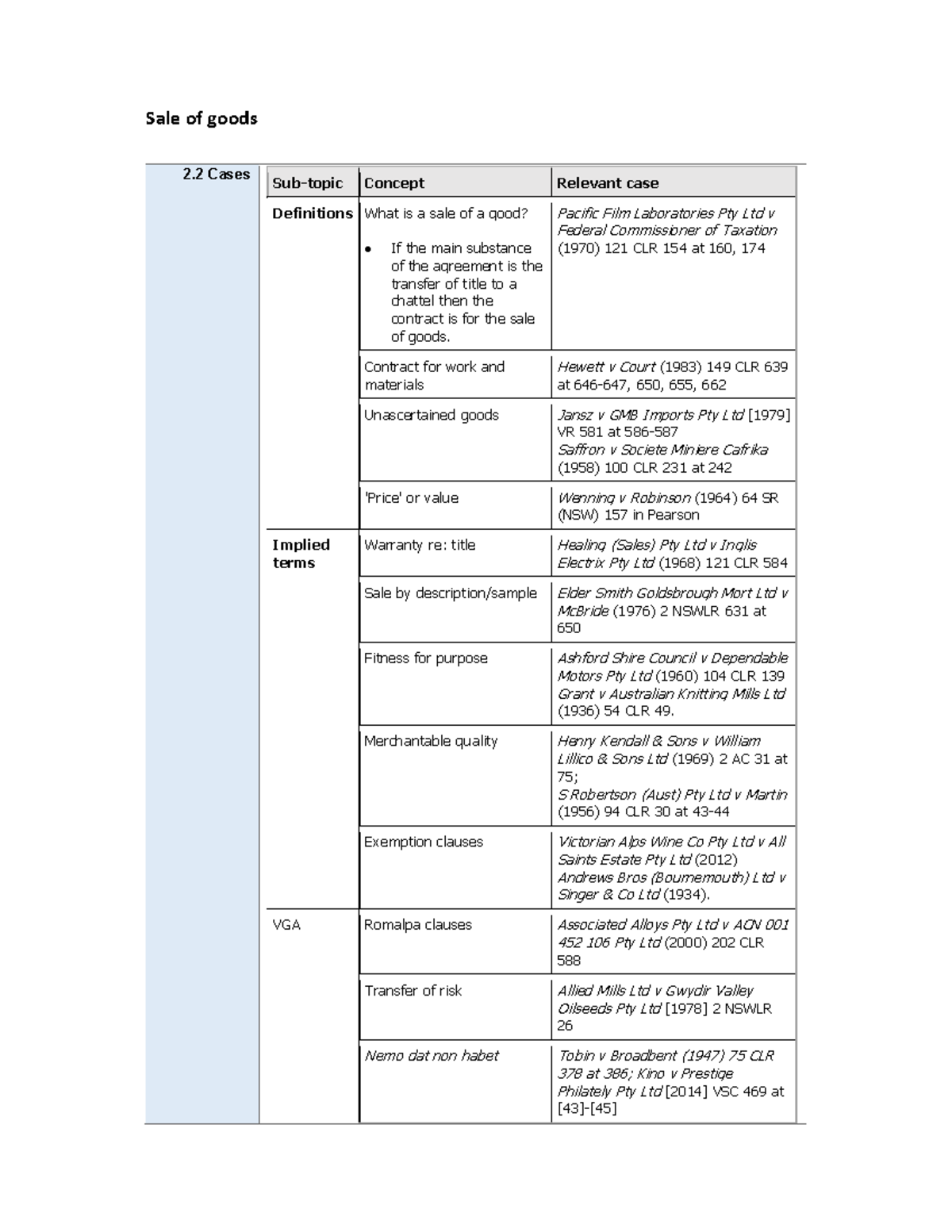 Sale of Goods - TP2: Key Concepts and Case Law Analysis - Studocu