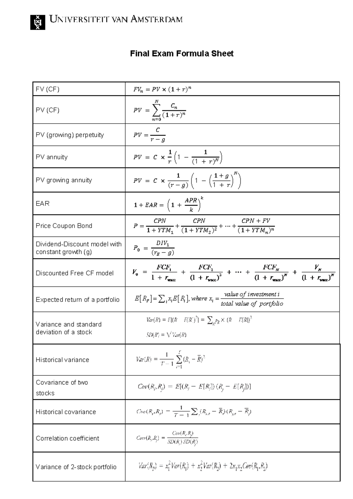 2026 Final Exam Formula Sheet: Key Financial Concepts - Studeersnel