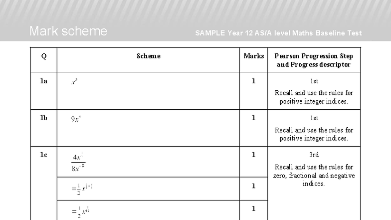 Shadow AS Level Maths Baseline Test Mark Scheme - Studocu