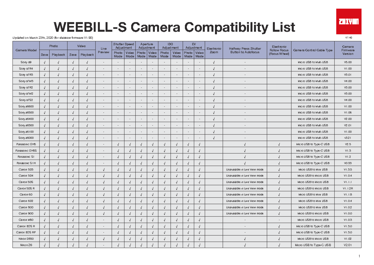 Weebill S Camera Compatibility List - V1. Camera Model Photo Video Live ...