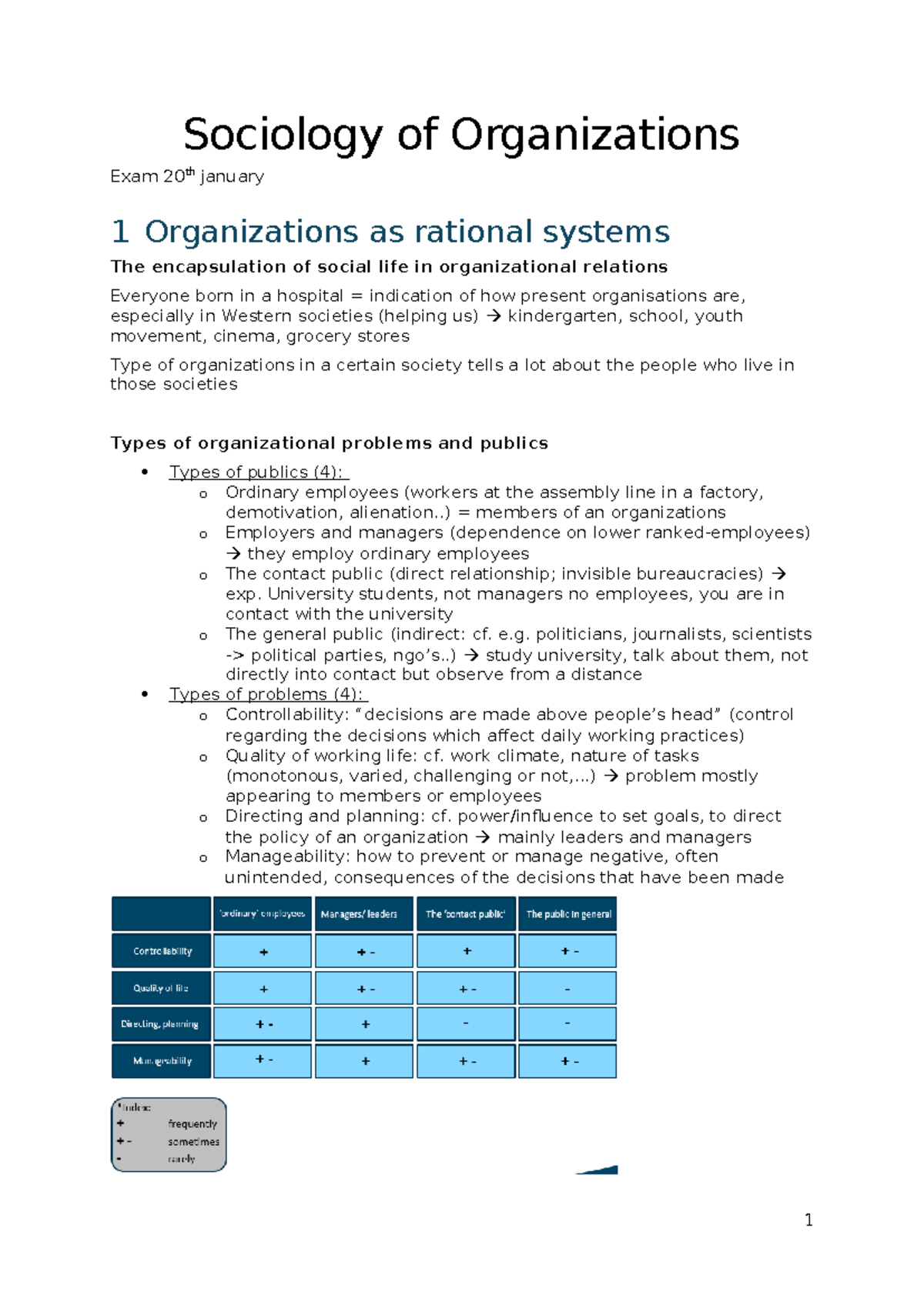 Sociology of Organizations Exam Notes - January 20th - Studocu