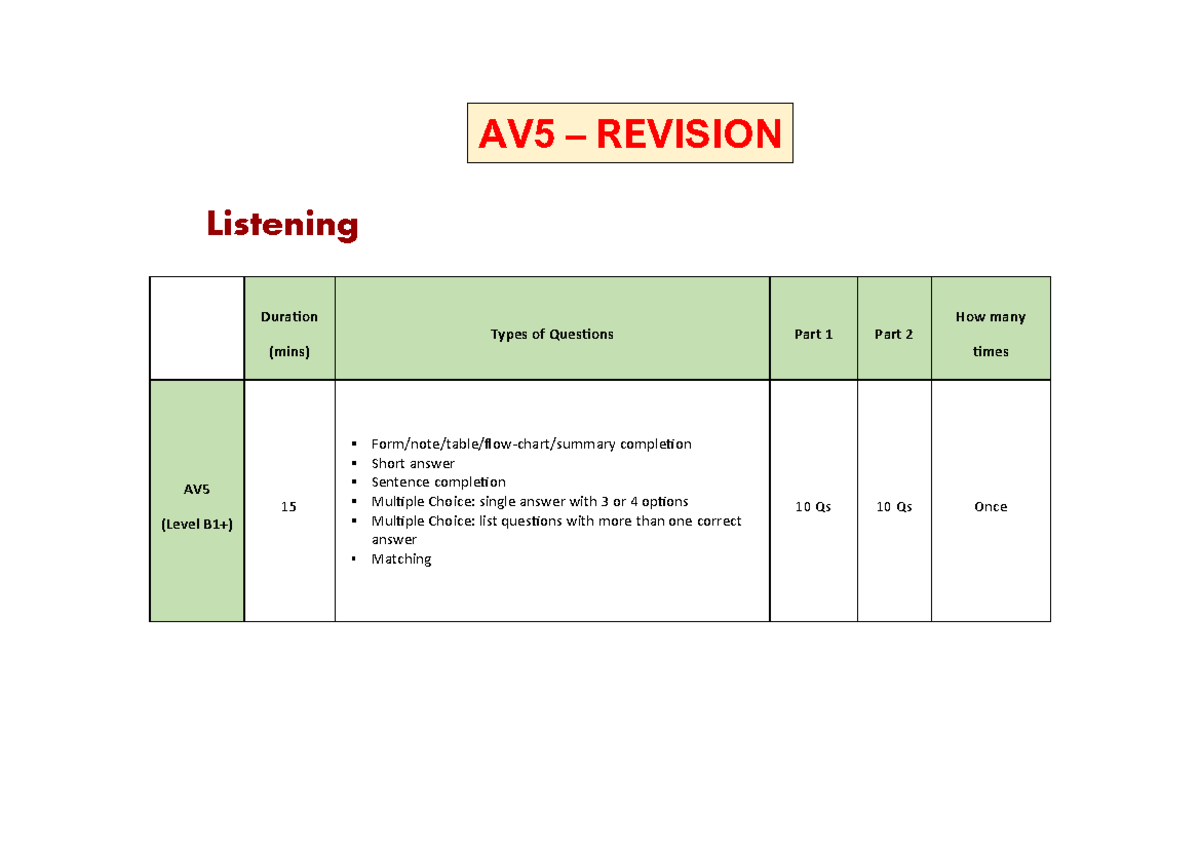 Ôn Tập AV5 - Revision Guide for Listening, Reading, and Writing - Studocu