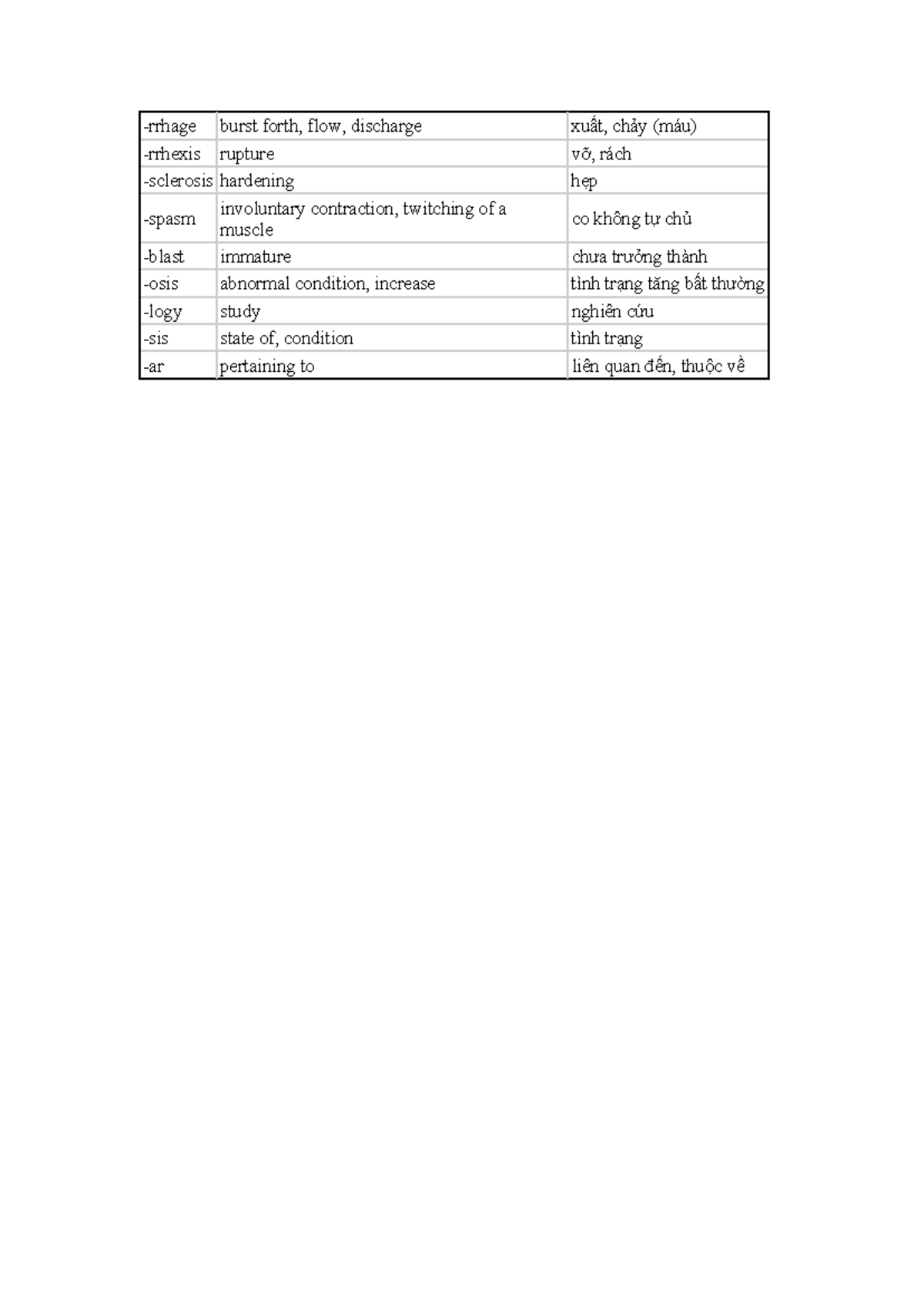 Suffix 2 - english - English course - burst forth, flow, discharge ...