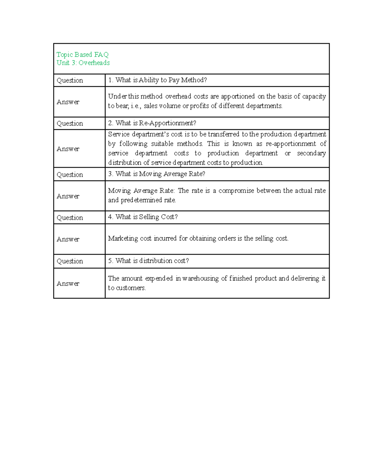 UNIT 3 Overhead: Topic-Based FAQ and Key Concepts - Studocu
