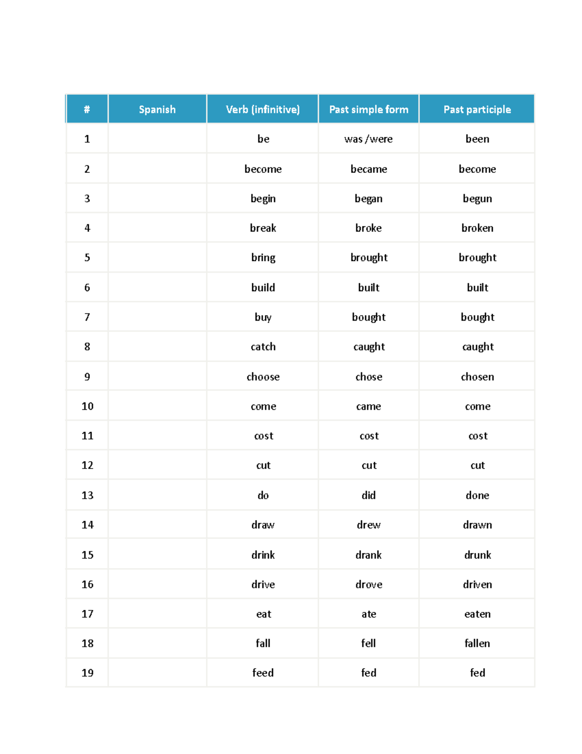 Irregular Verbs in English: Infinitive, Past Simple, and Past ...
