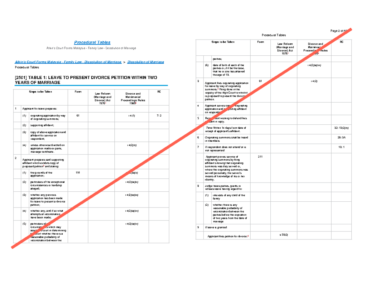 Procedural Tables for Divorce: Law Reform (Marriage and Divorce) Act ...