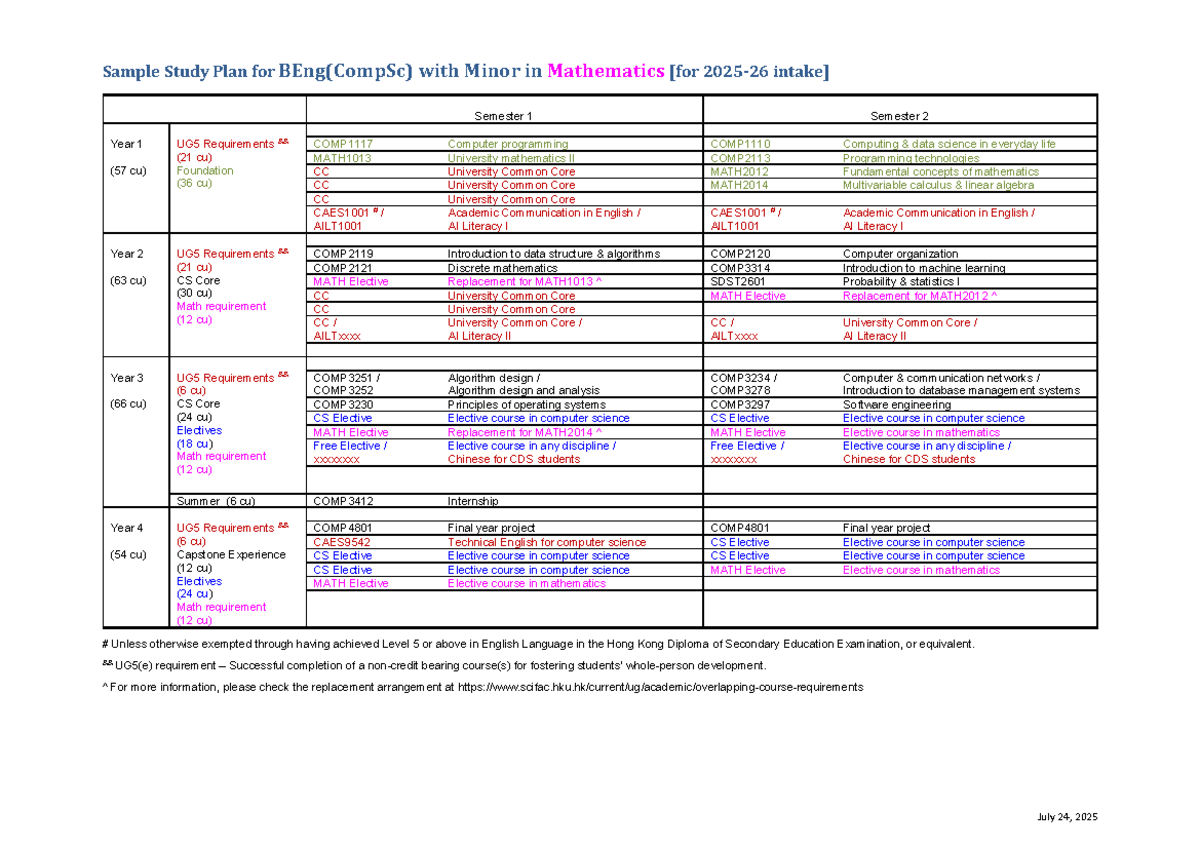 Study Plan for BEng(CS) with Minor in Math - 2025 - Studocu
