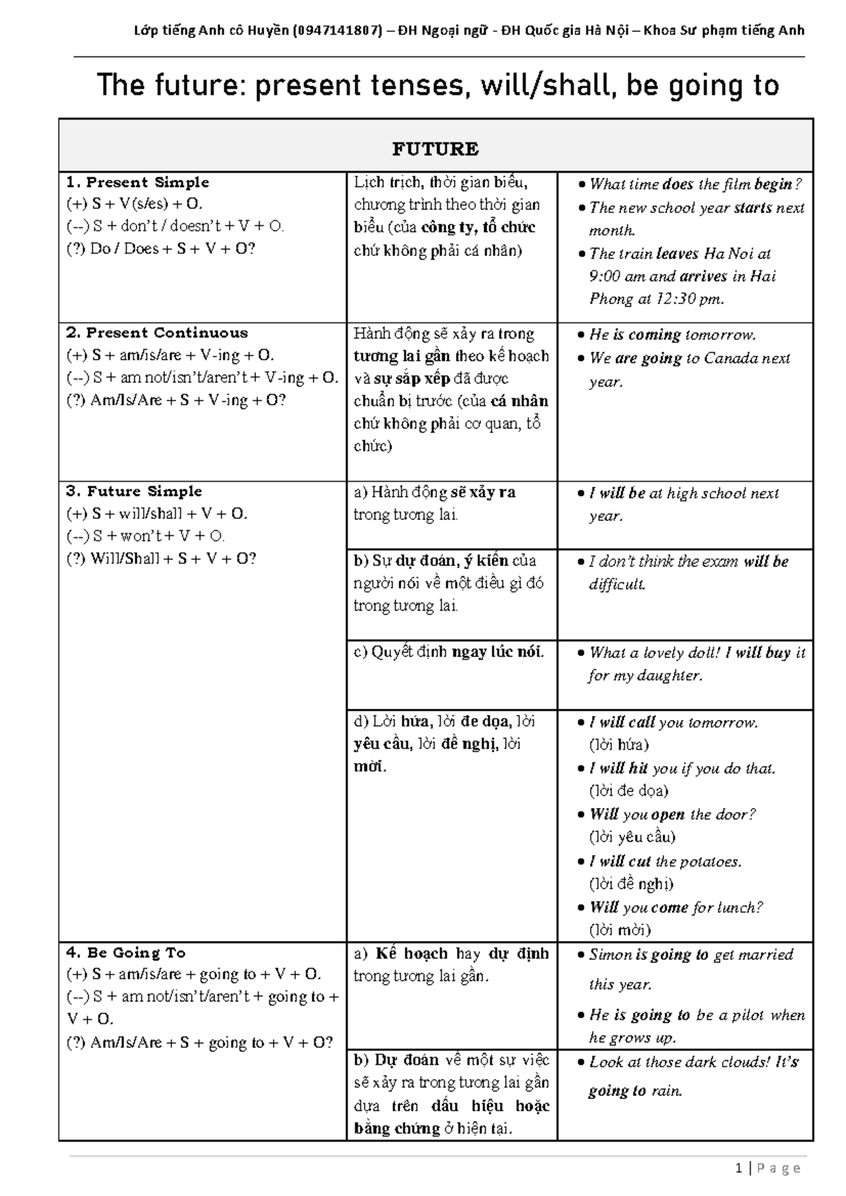 Lesson 01: Future Tenses Grammar Revision Notes - Studocu