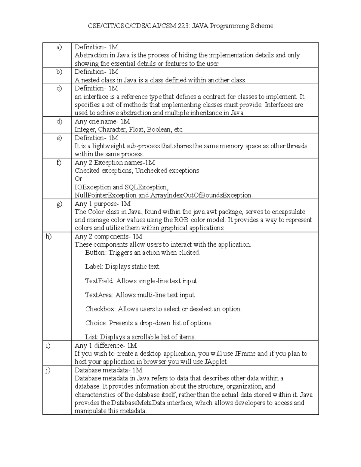 2C-DS-SLOW Learners Report for 2024-25 Academic Year - Studocu