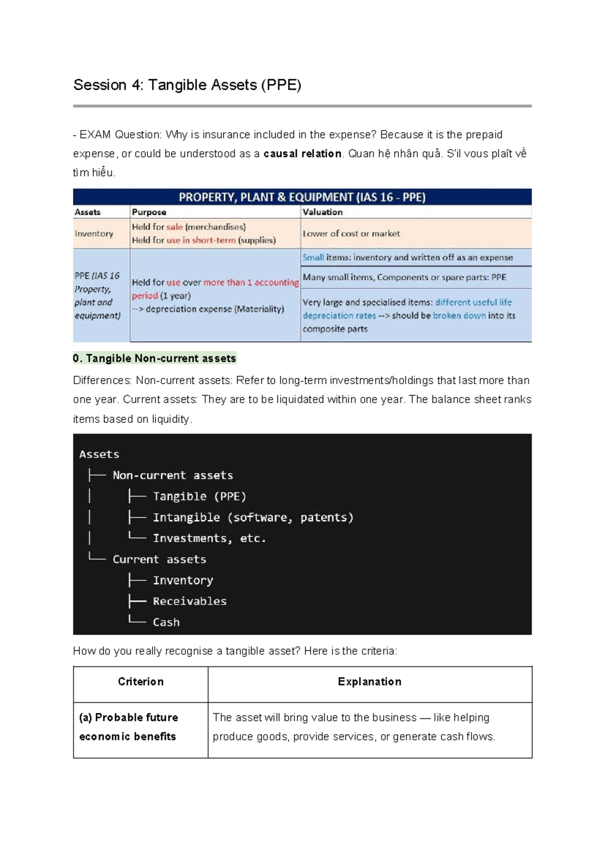 PPE Notes: Understanding Tangible Assets and Their Valuation (ACCT 101 ...