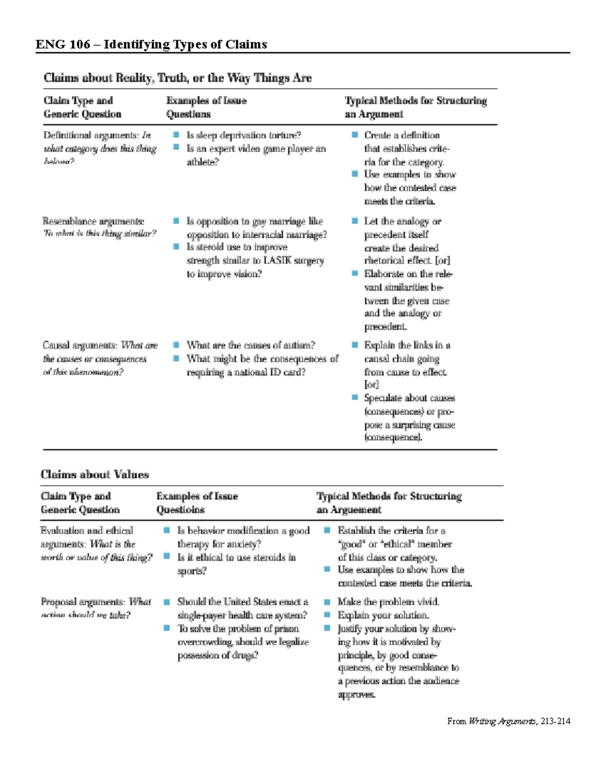 W2 Types of Claims worksheet - ENG 106 – Identifying Types of Claims ...
