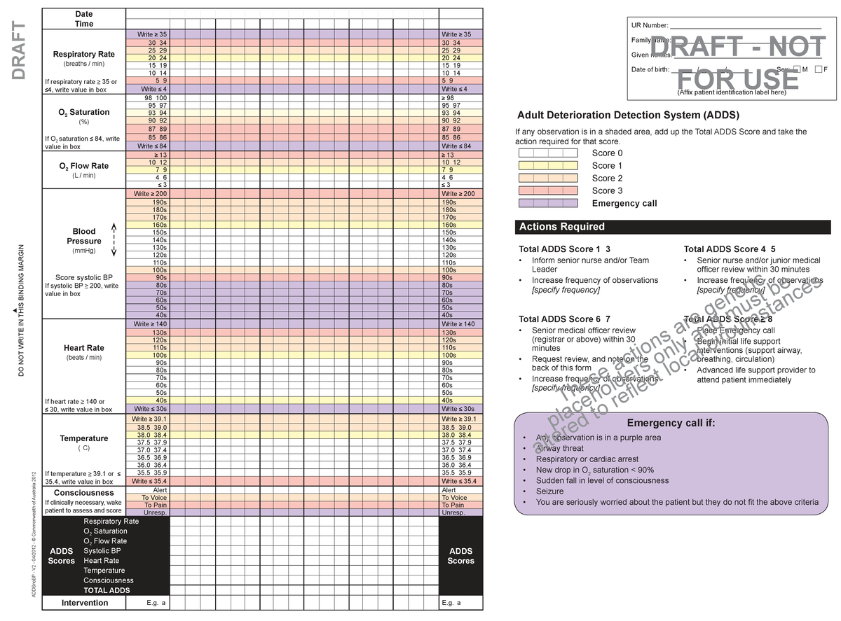 ADDS Chart (2012) - Patient Monitoring Without BP Table - Studocu