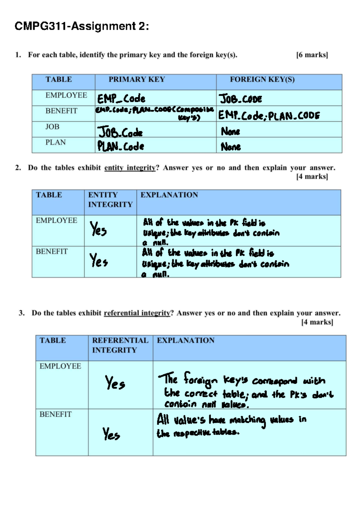 CMPG311 Assignment 2 - CMPG311-Assignment 2: EMP - Code JOB-CODE EMP ...
