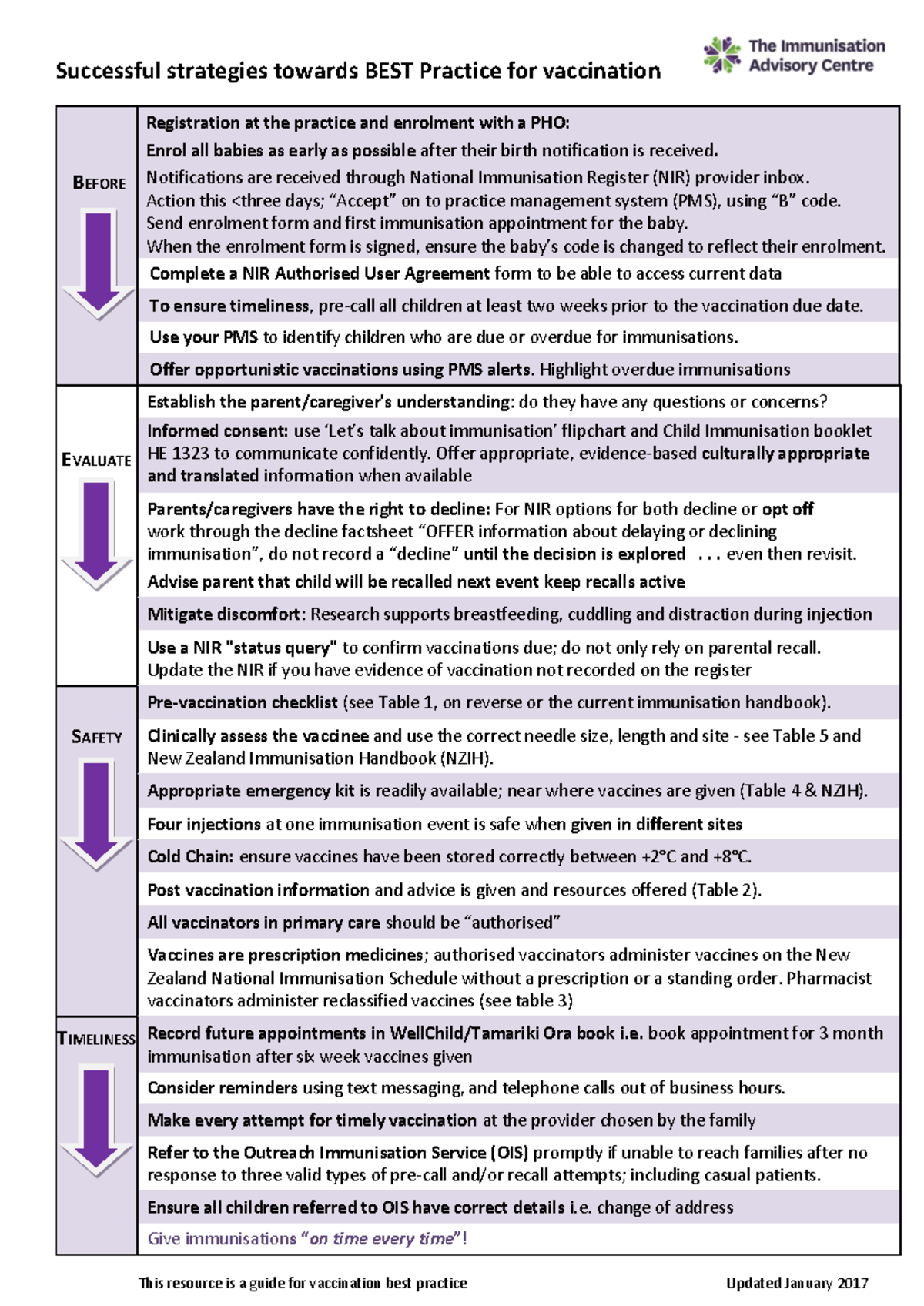 HE 1323: Best Practices for Timely Vaccination and Enrolment - Studocu