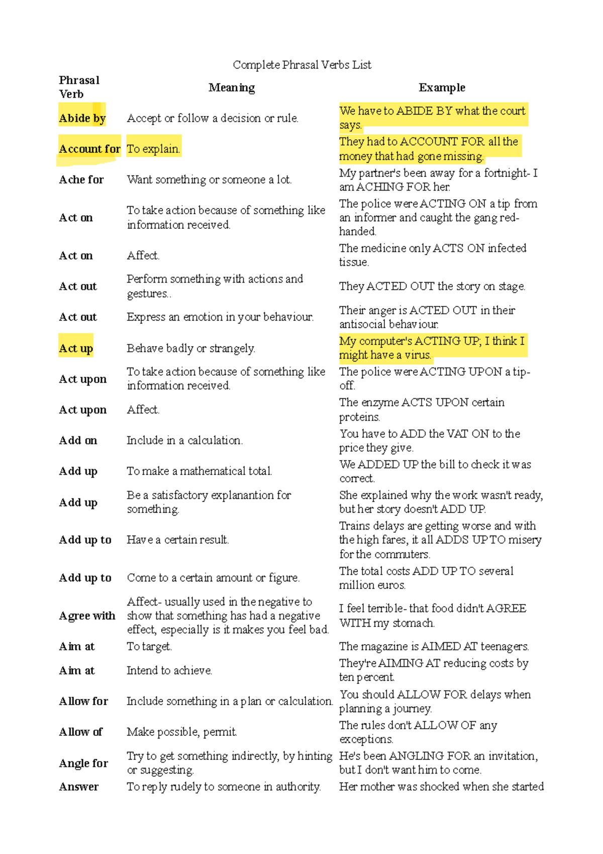 Phrasal Verbs List 1 - Comprehensive Guide for English Terms - Studocu