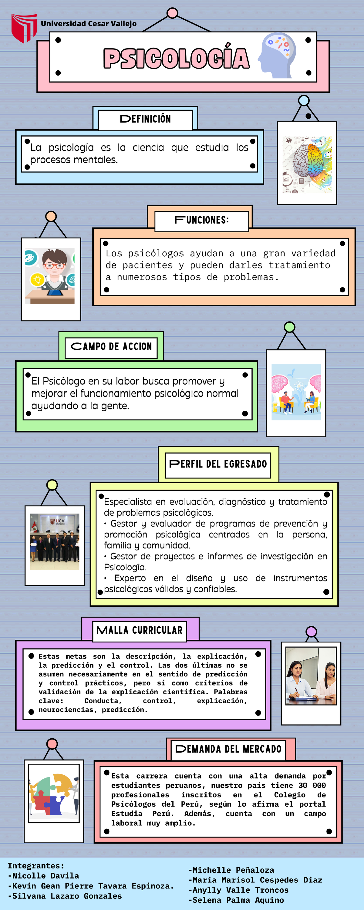 Infografia de Psicologia - psicología - Studocu