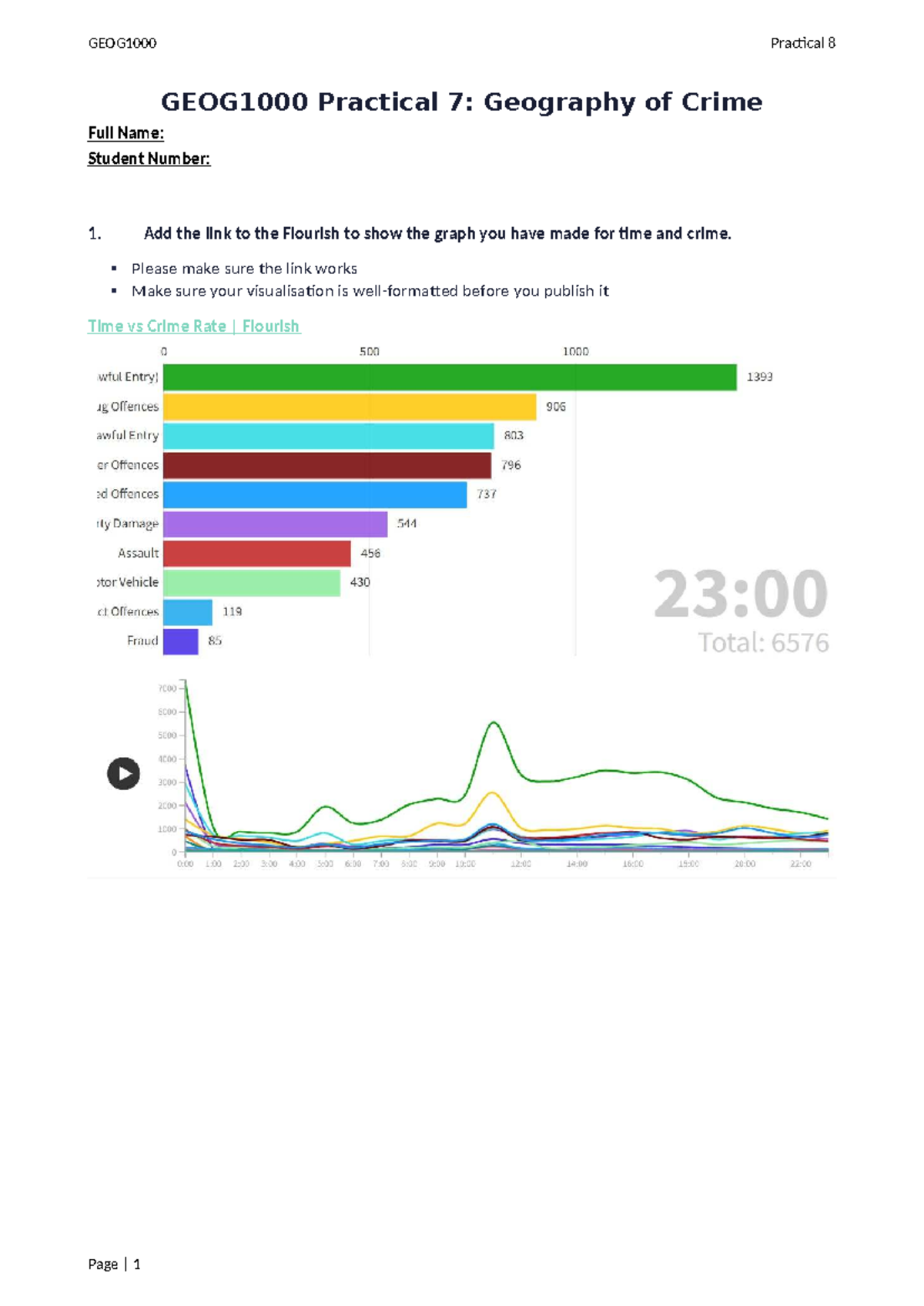 Practical 8: Analyzing Time and Crime Rates in Geography of Crime - Studocu