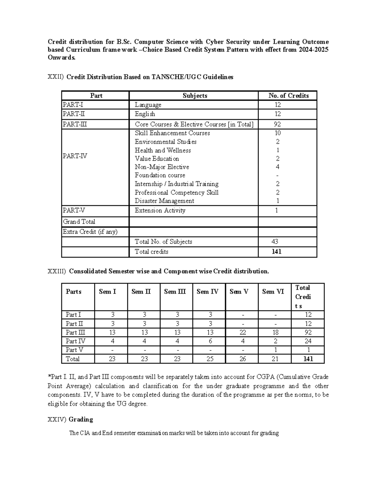 Credit Distribution and Grading for B.Sc. Computer Science with Cyber ...