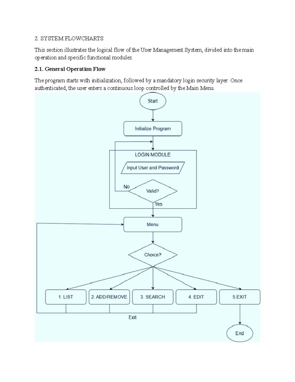 User Management System Flowcharts: Operations & Logic - Studocu