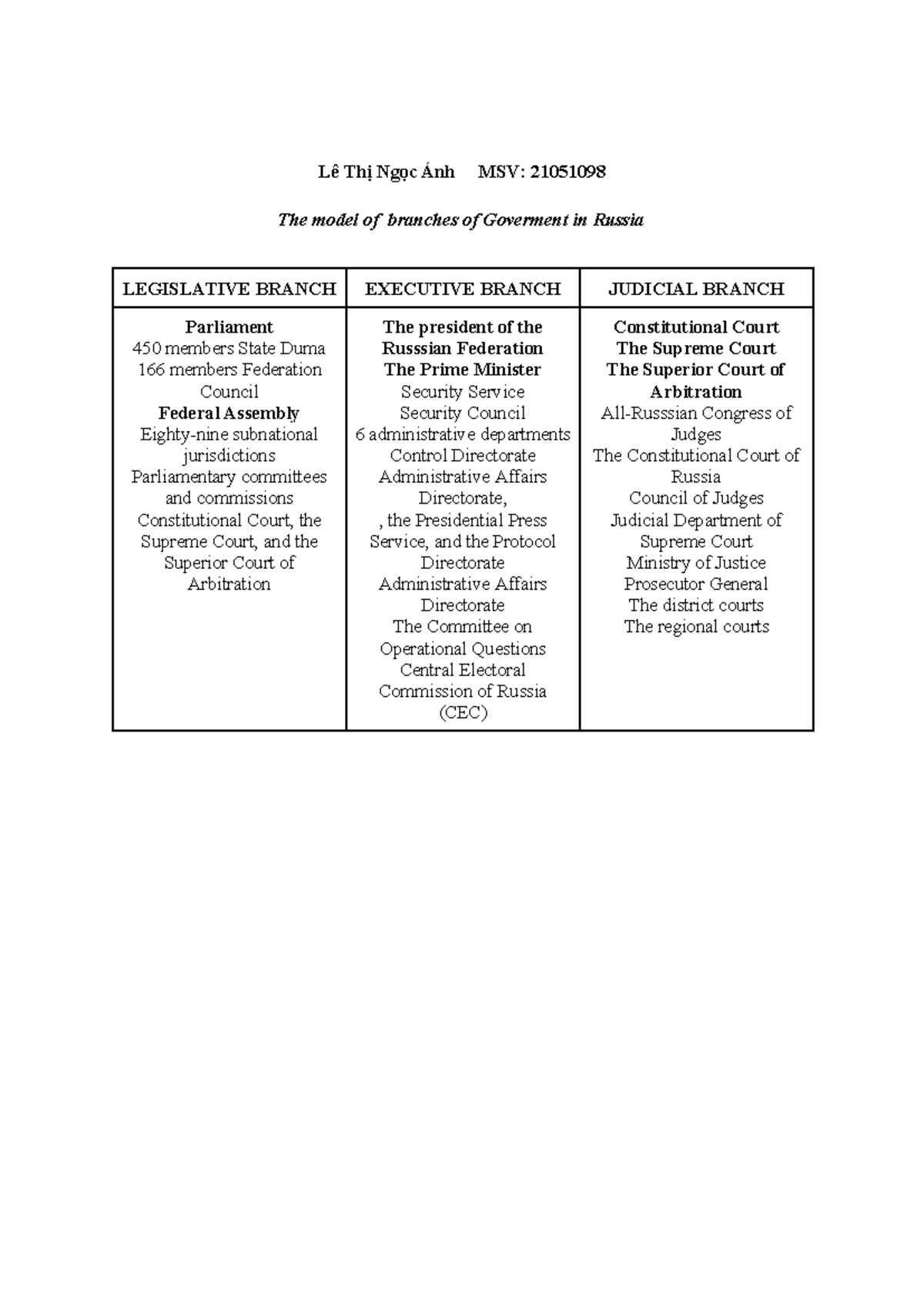 CPCSC - Understanding the Branches of Government in Russia - Studocu