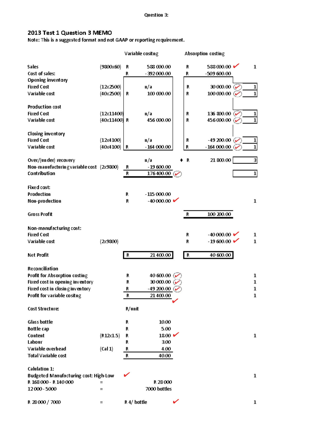 HW 1 2013 T1 Q3 Memo: Variable vs Absorption Costing Analysis - Studocu