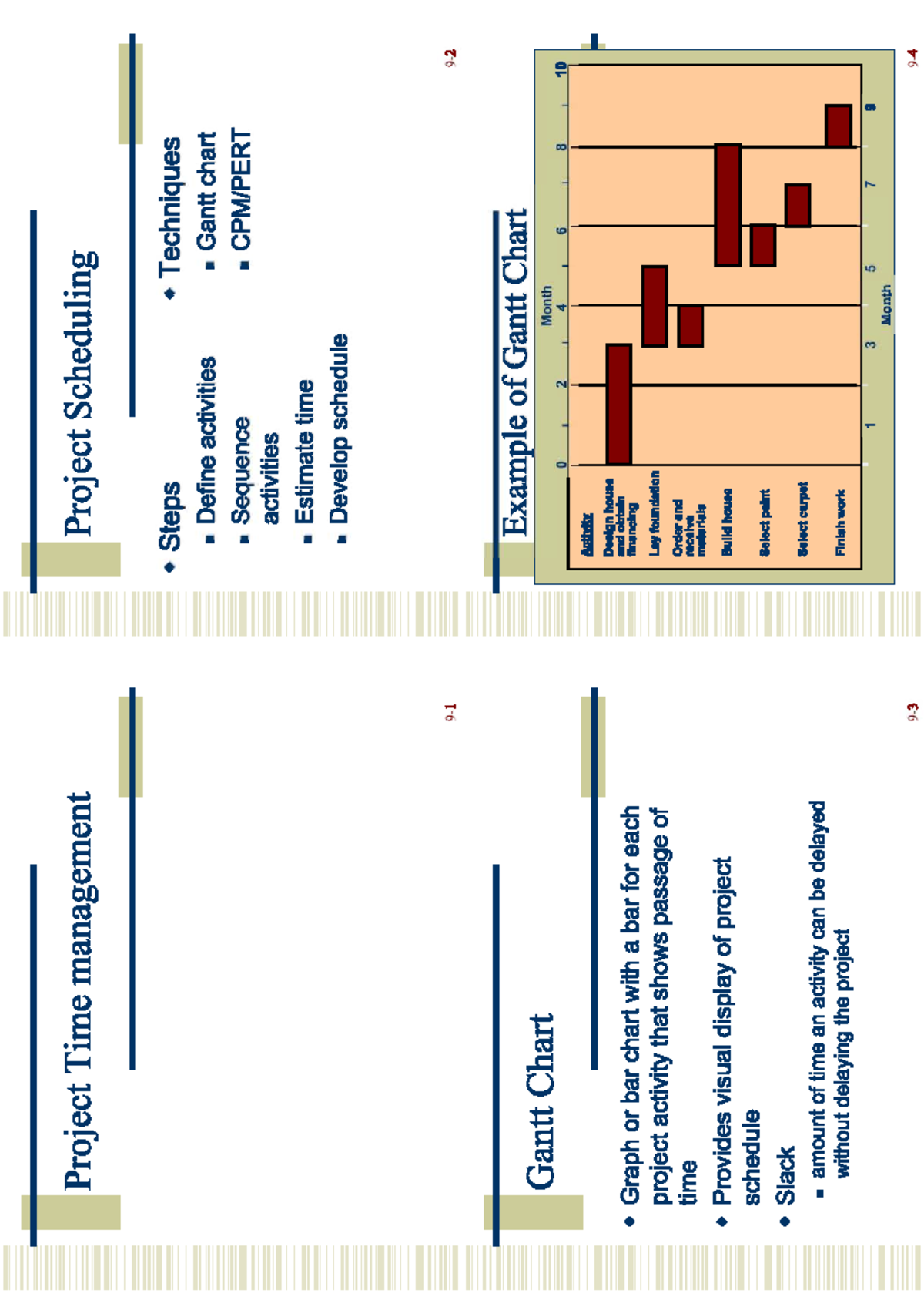 PM - TIME Management: Project Scheduling Techniques and Gantt Charts ...