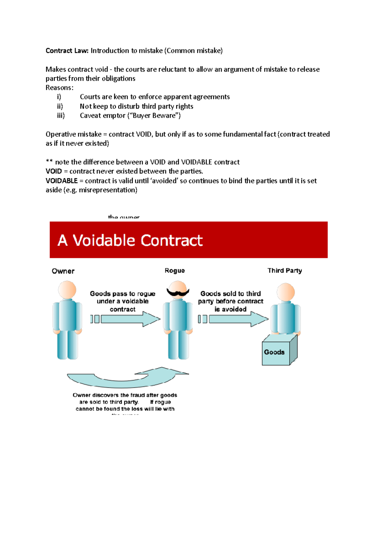 The common law principle of mistake - Contract Law: Introduction to ...