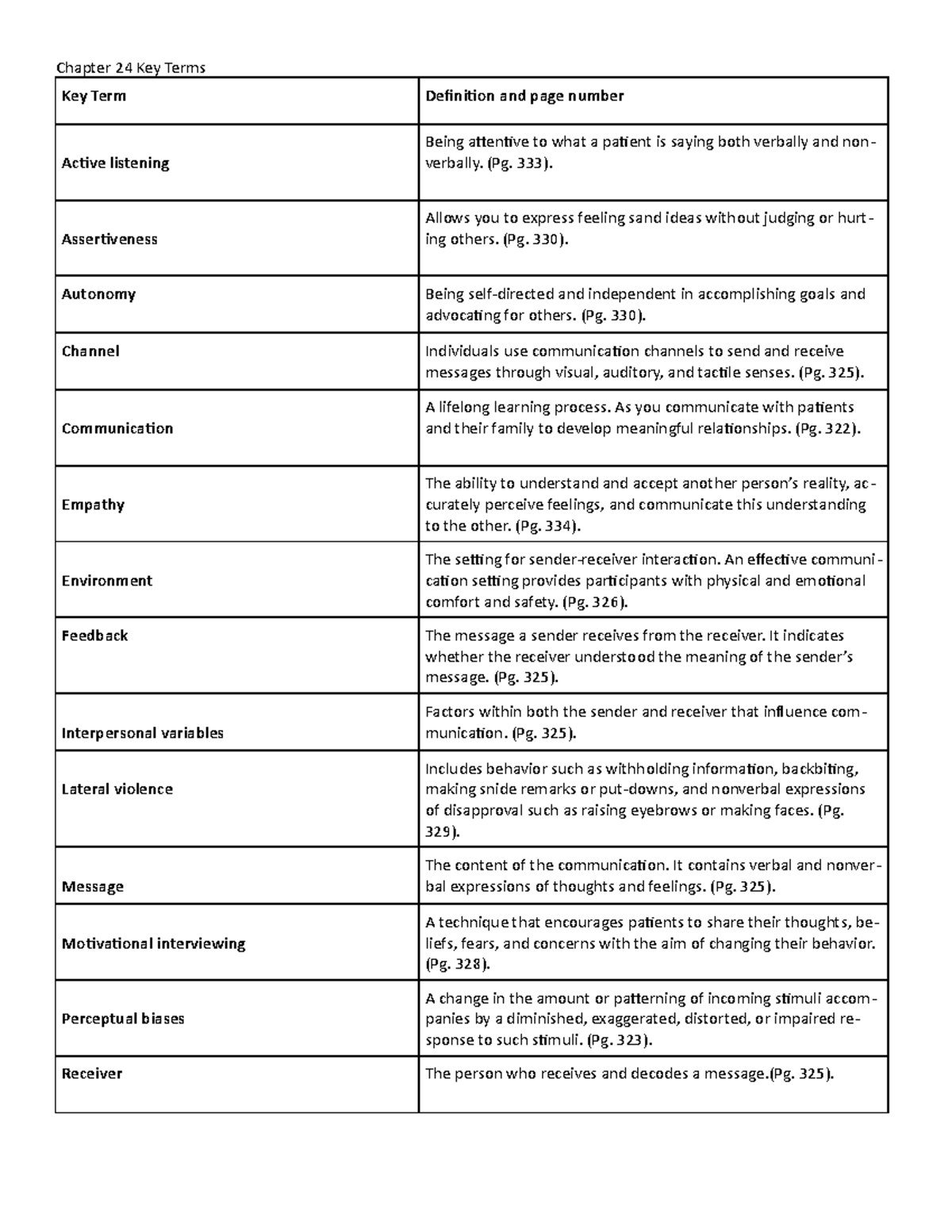 Ch. 24 Key Terms - Vocabulary Definitions with Page Numbers - Studocu