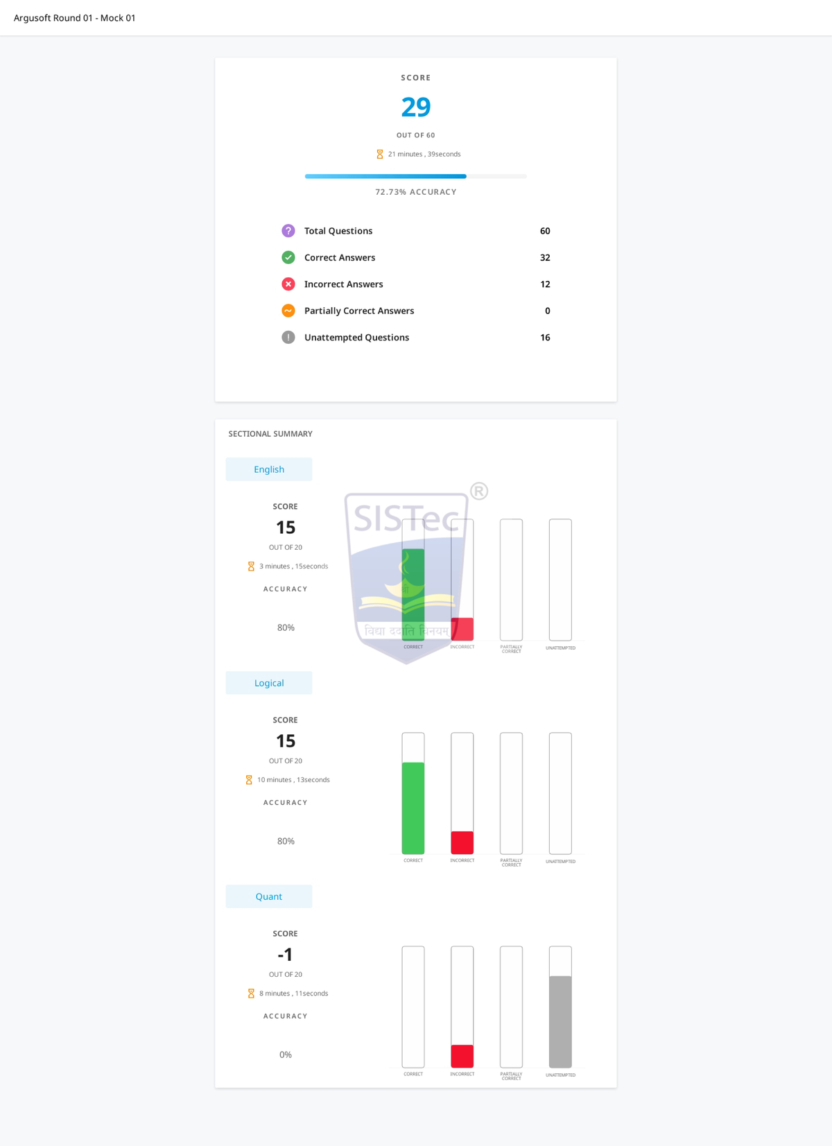 SCORE REPORT: Performance Analysis for Exam (SCORE 29/60) - Studocu