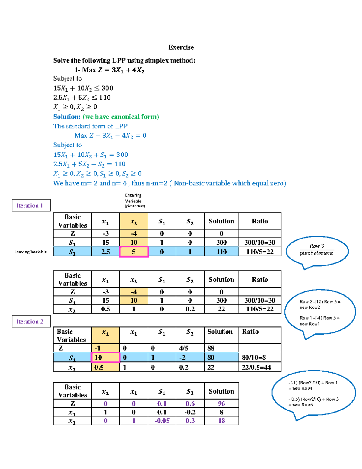 Exercises OR122: Solving LPPs with Simplex Method - Studocu